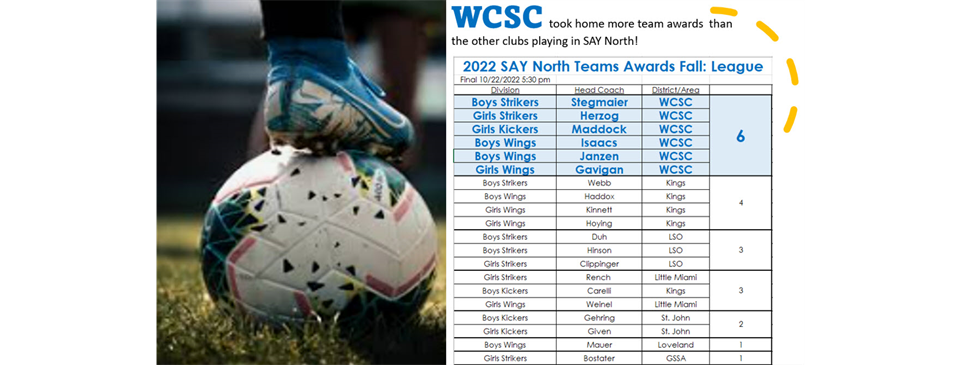 2022 Fall SAY North Awards!